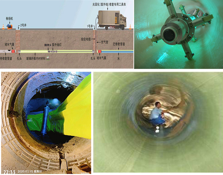 霞浦UV-CIPP内衬修复