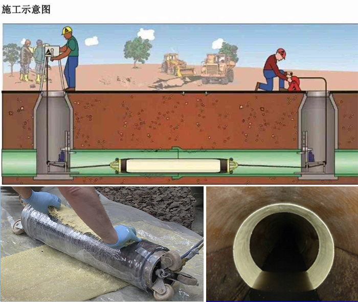 霞浦管道局部点状修复